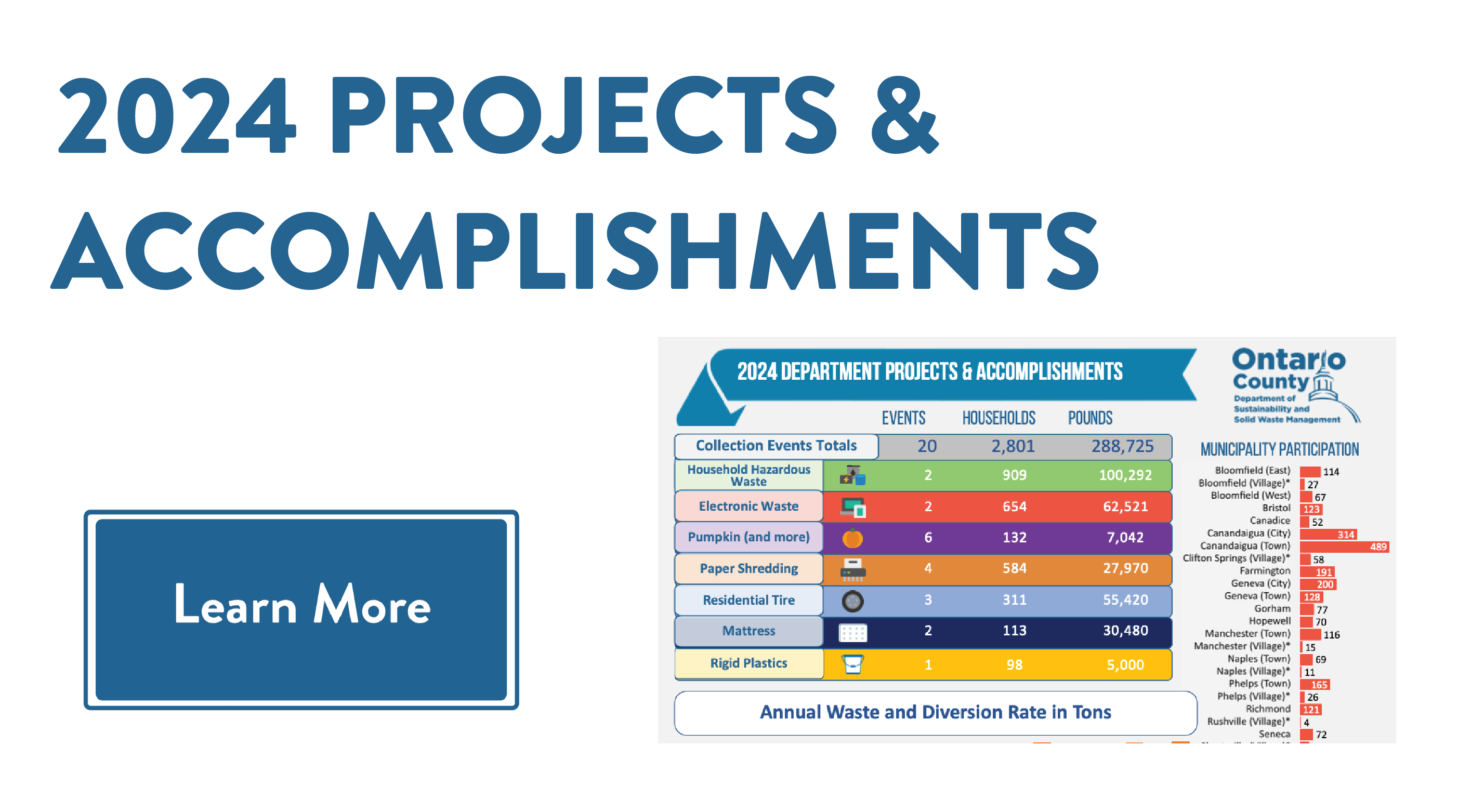 Department Accomplishments website content block 2025
