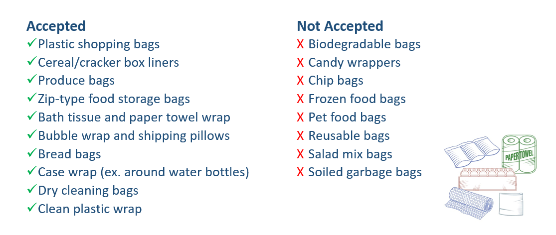 Accepted-Not Accepted List Image